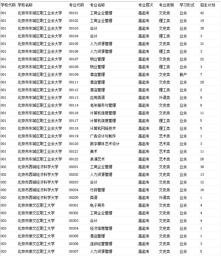 2019年北京市成人高校招生专业计划数统计表（高起专）.png