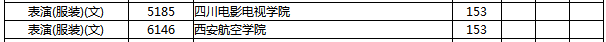 湖南省2019年普通高校招生高職?？婆谝淮握骷驹竿稒n分?jǐn)?shù)線（表演（服裝）（文））.png