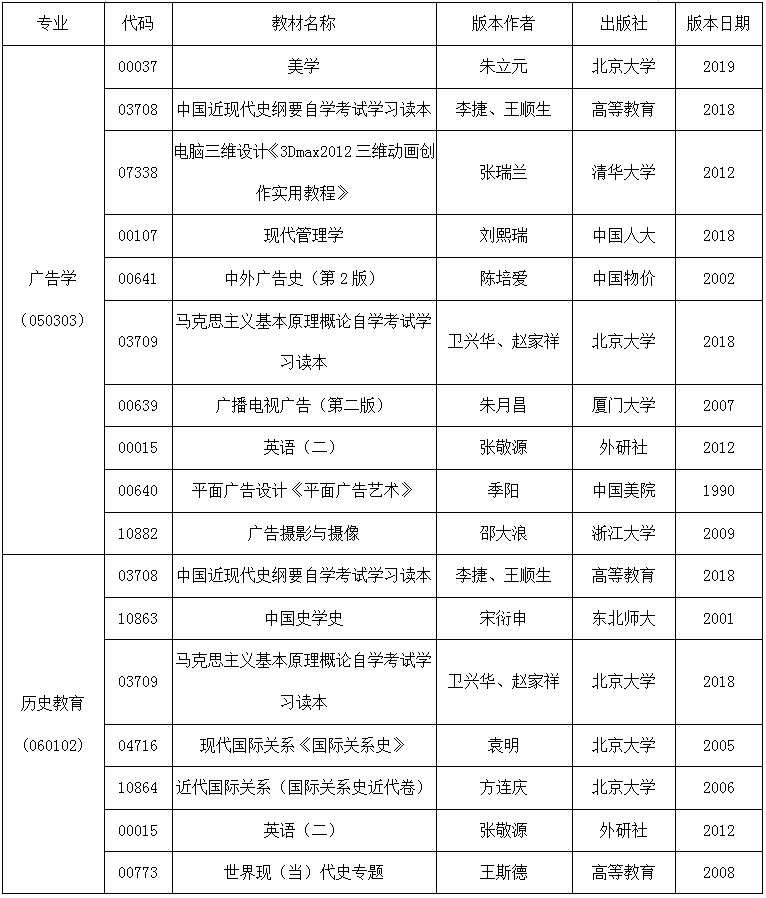 2020年4月安徽省自考教材版本目录表6