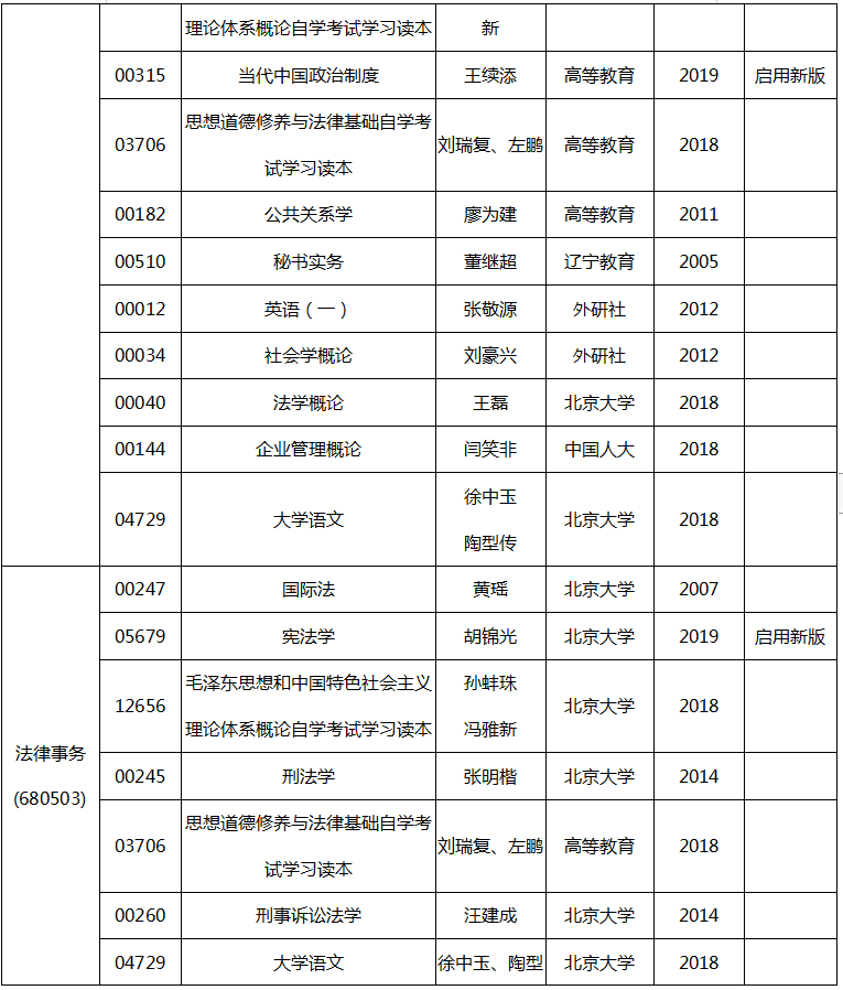 2020年4月安徽省自考教材版本目录表3