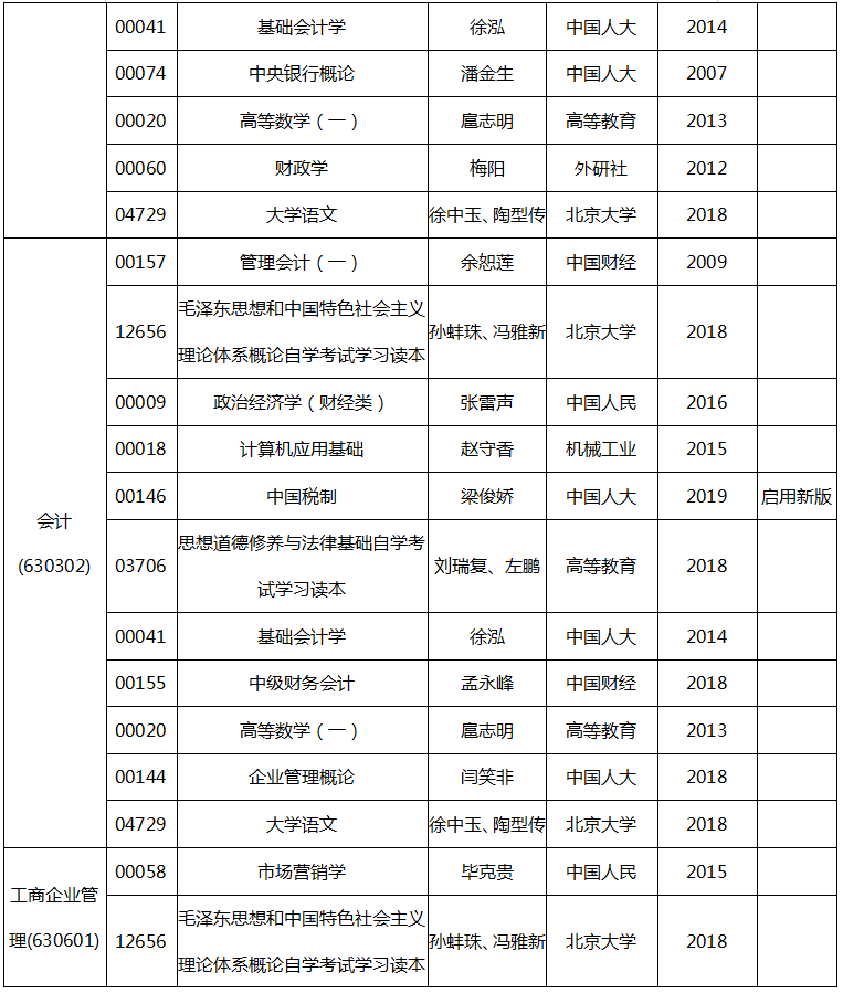 2020年4月安徽省自考教材版本目录表