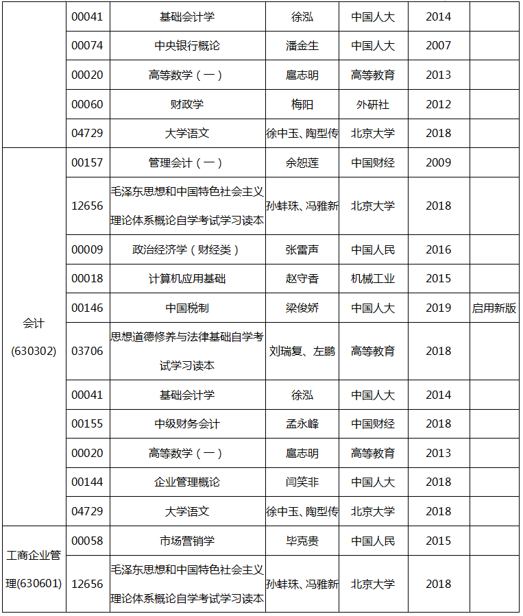 2020年4月安徽省自考教材版本目錄表