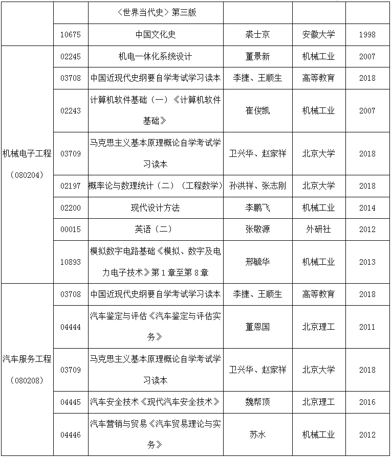 2020年4月安徽省自考教材版本目录表6