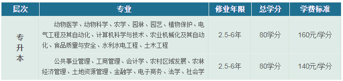 层次与专业.png 层次与专业.png