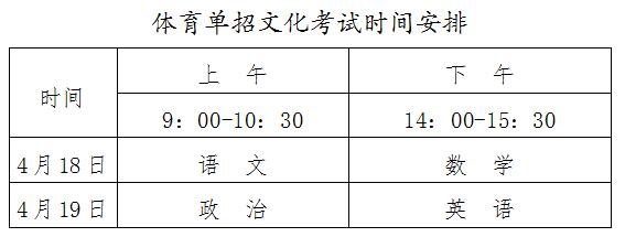 安徽省2020年普通高等学校运动训练、武术与民族传统体育专业招生考试公告.jpg