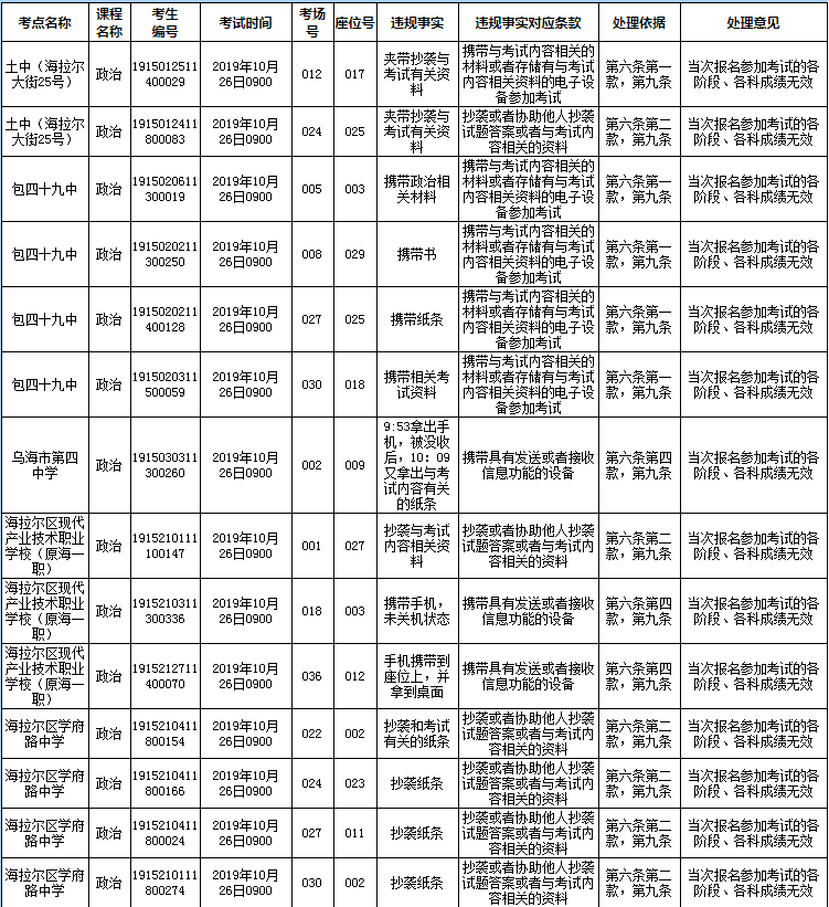 2019年内蒙古成人高考考生违规处理决定.png