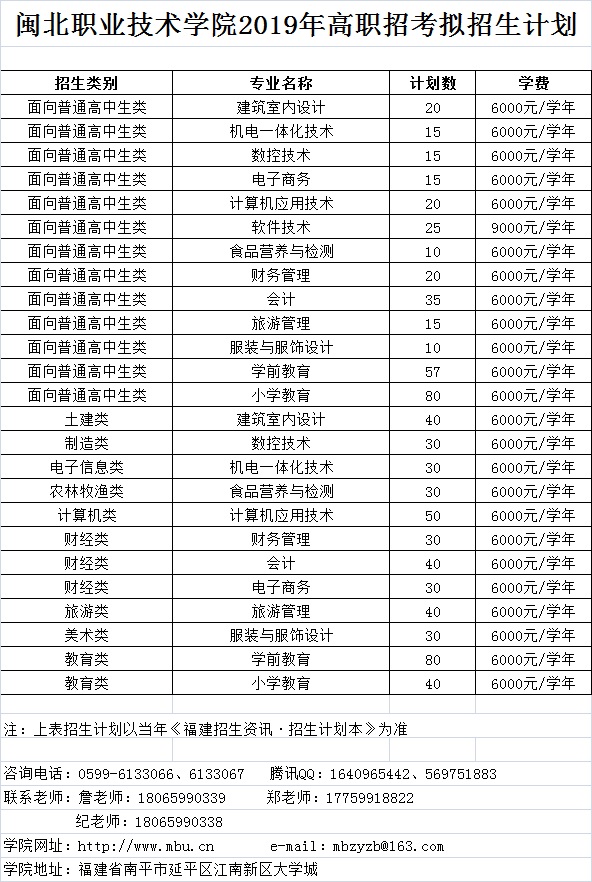 闽北职业技术学院2019年高职招考招生计划.jpg