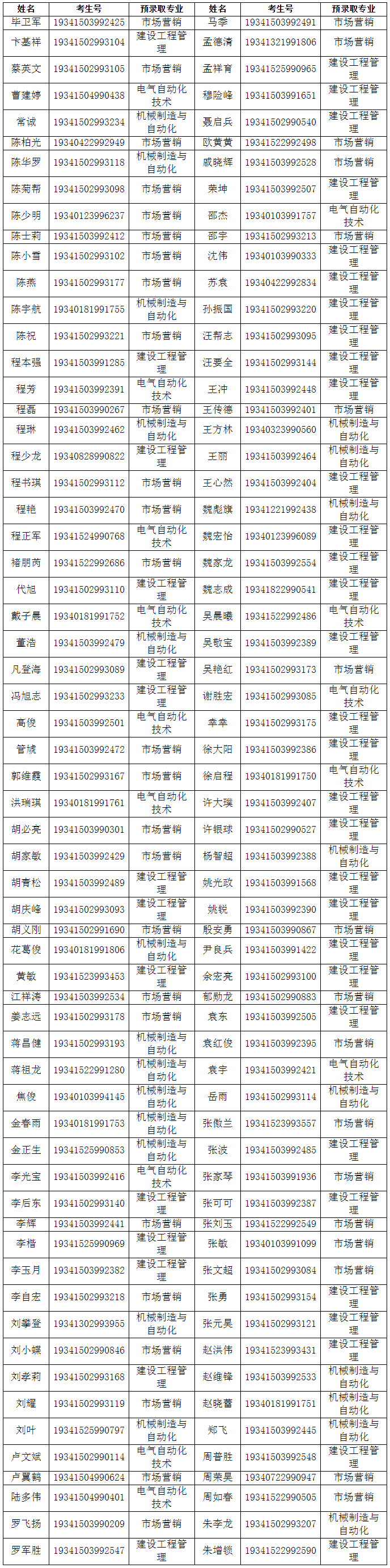 安徽国防科技职业学院2019年10月高职扩招预录取名单.jpg