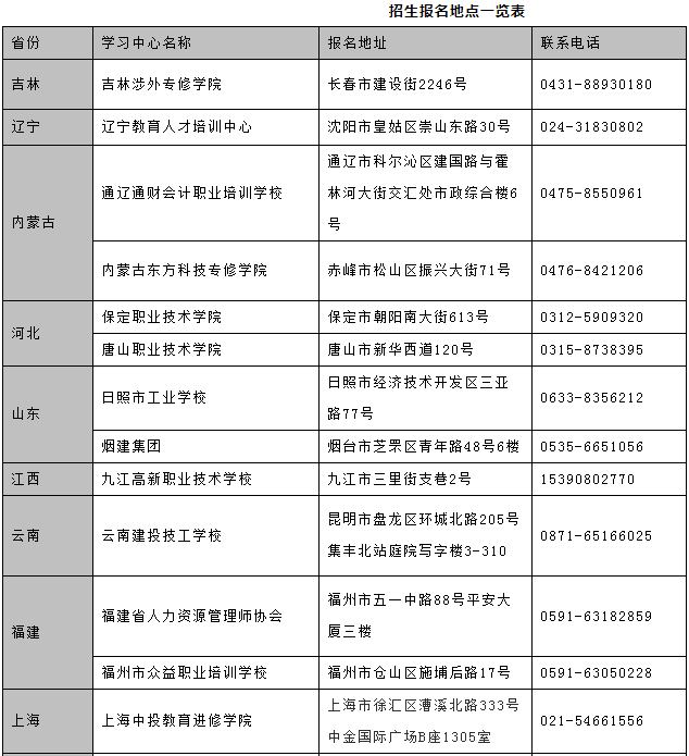 吉林大学2020年春季网络教育招生简章