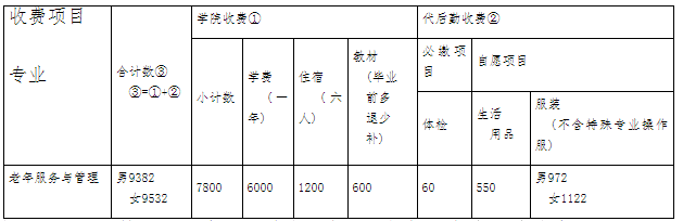 缴费标准.png