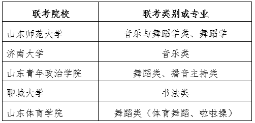 山东省2020年艺术类联考院校及专业.png