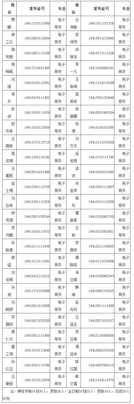 河南信息统计职业学院2019年高职二次扩招录取名单.jpg