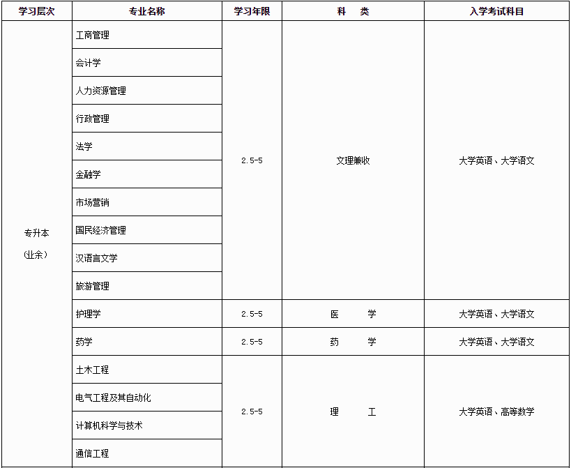 招生专业1.png 招生专业1.png