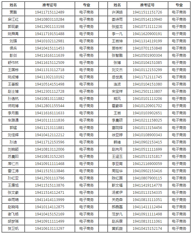 2019年河南信息统计职业学院二次单独招生录取名单.png