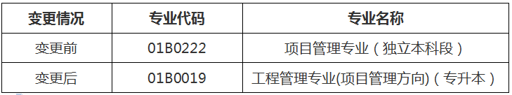 北京自考項(xiàng)目管理專業(yè)(獨(dú)立本科段)調(diào)整通知