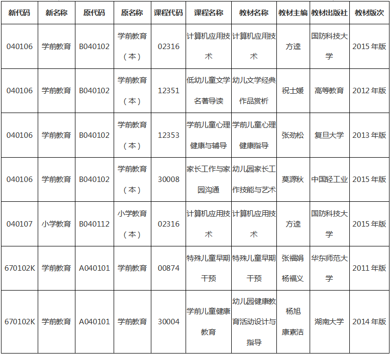 湖南省2020年1月自考法學(xué)專業(yè)機(jī)考課程安排表