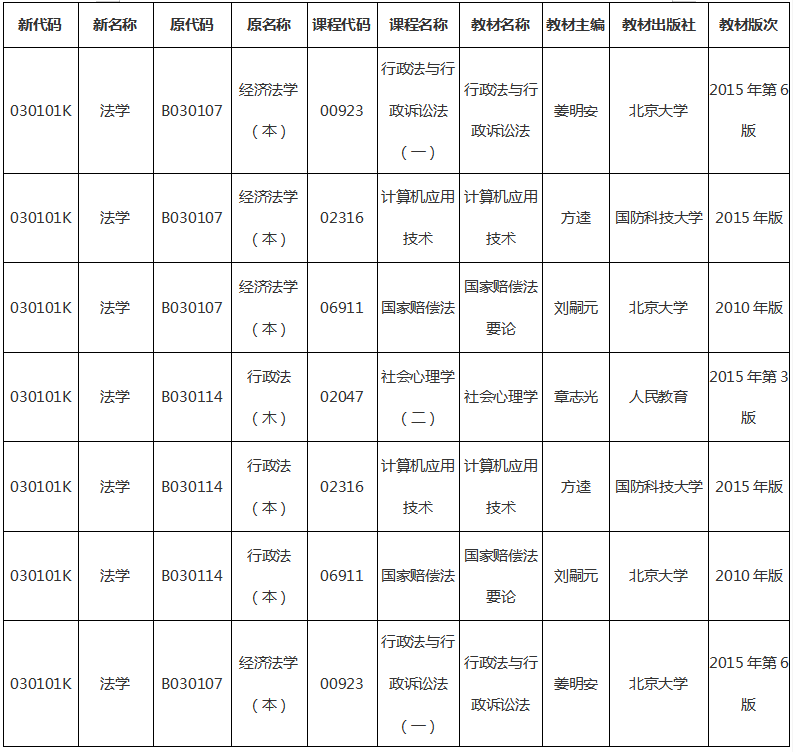 2020年1月湖南自考法學(xué)專業(yè)機(jī)考課程安排表