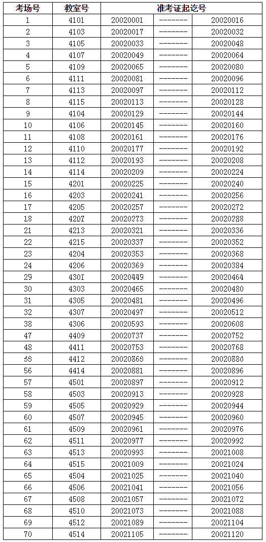 2020年上海市普通高校招生美術(shù)與設(shè)計(jì)學(xué)類專業(yè)統(tǒng)一考試上海第二工業(yè)大學(xué)考場安排表.jpg