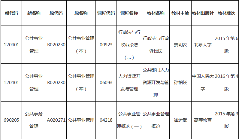 湖南省公共管理专业自学考试机考课程