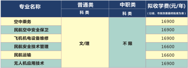 四川西南航空職業(yè)學(xué)院2020年單獨(dú)招生專業(yè).png