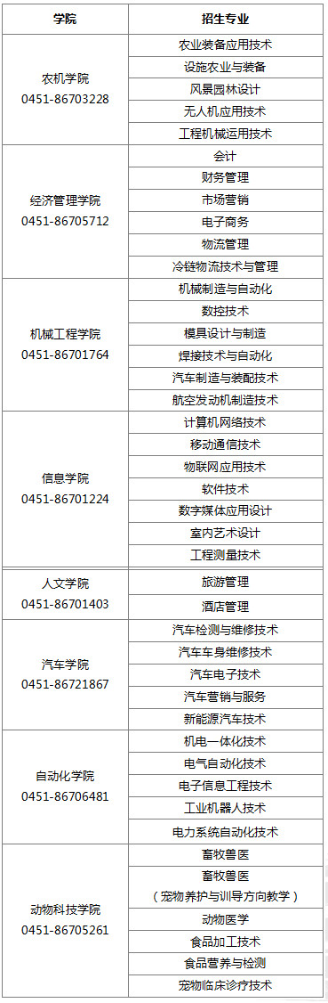 黑龙江农业工程职业学院2020年单独招生专业.jpg