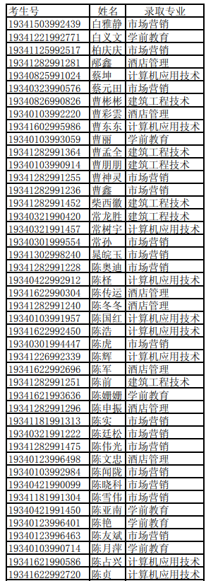 合肥滨湖职业技术学院2019年面向社会扩招十月份预录取名单.png