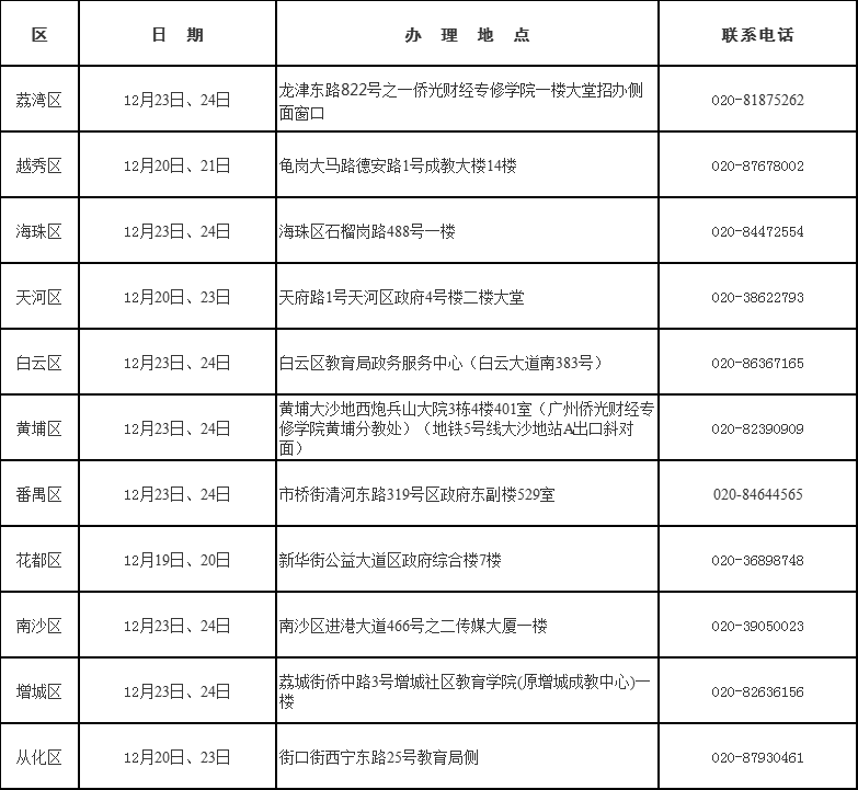 广东省广州市各区招考办自考毕业初审时间安排表