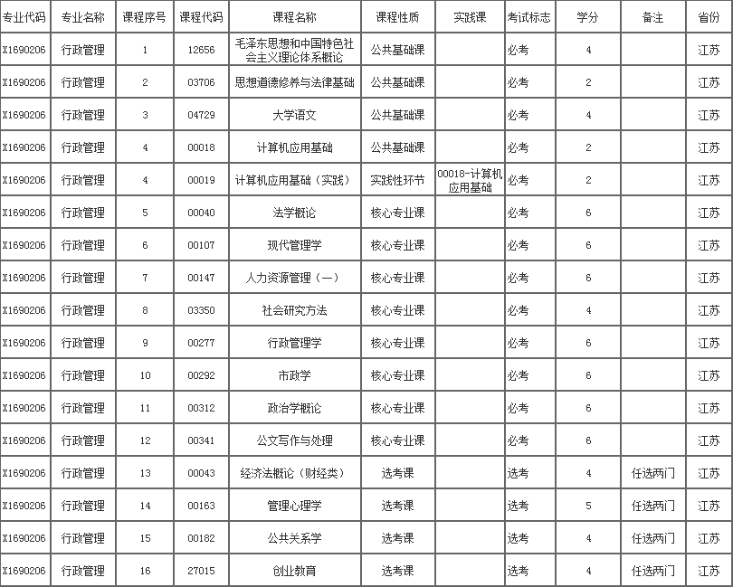 南京大学行政管理自考本科课程