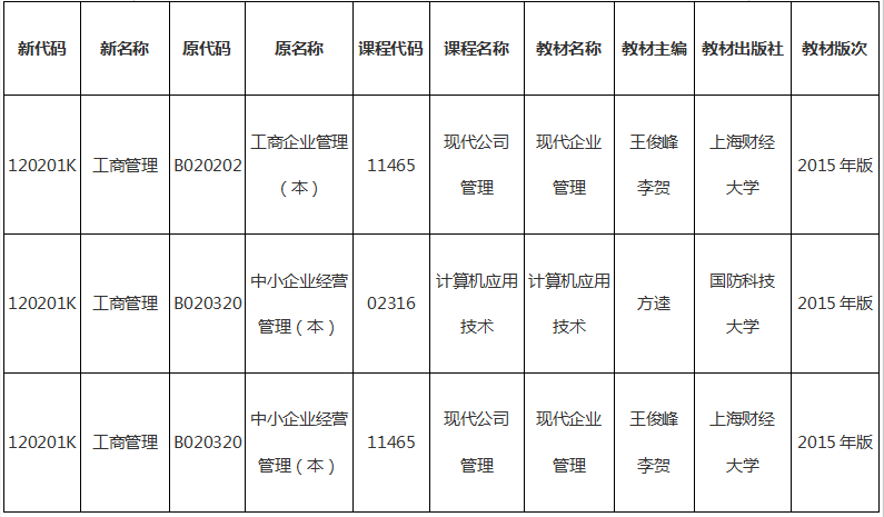 2020年湖南省自考机考工商管理专业课程及教材
