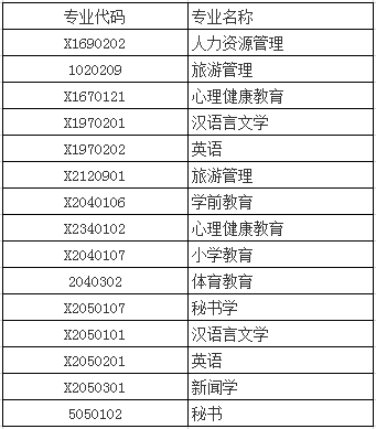 南京師范大學自考專業(yè)