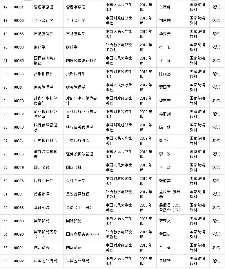北京市2020年高等教育自学考试教材信息表