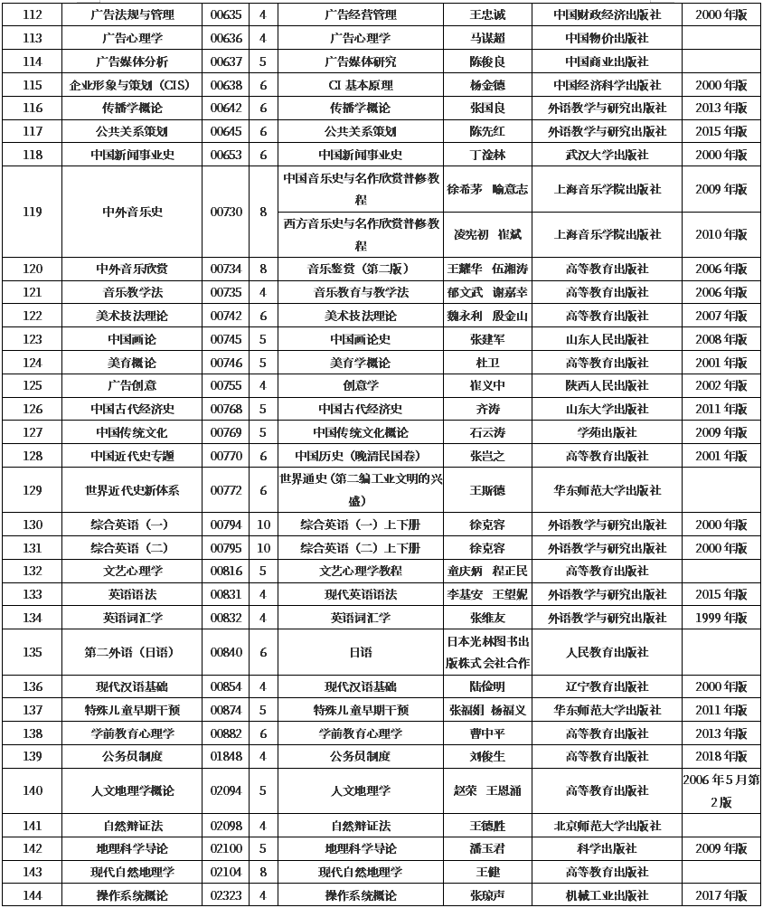 云南省2020年4月自学考试开考课程使用教材目录