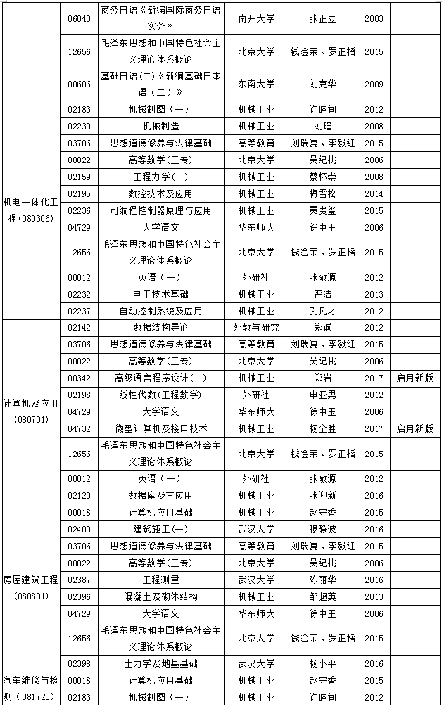 安徽省高等教育自學(xué)考試2018年10月份考試教材版本目錄