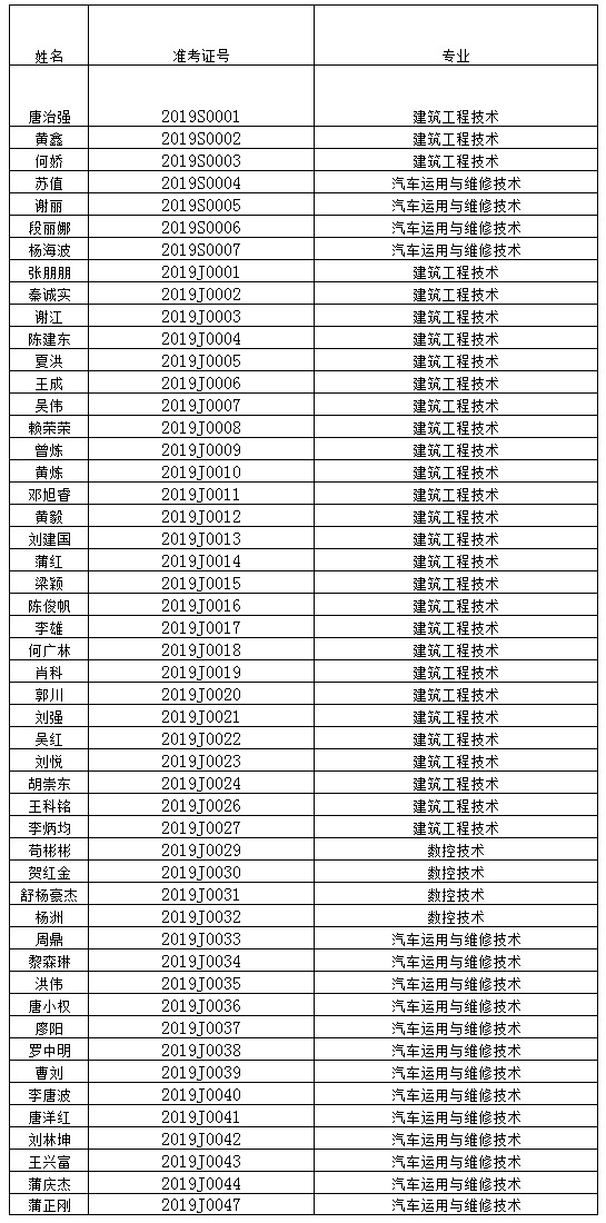 《四川职业技术学院2019年面向退役军人等群体人员各专业拟录取名单》.jpg