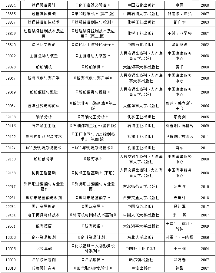 辽宁省自学考试2019年上半年理论课考试使用教材信息表