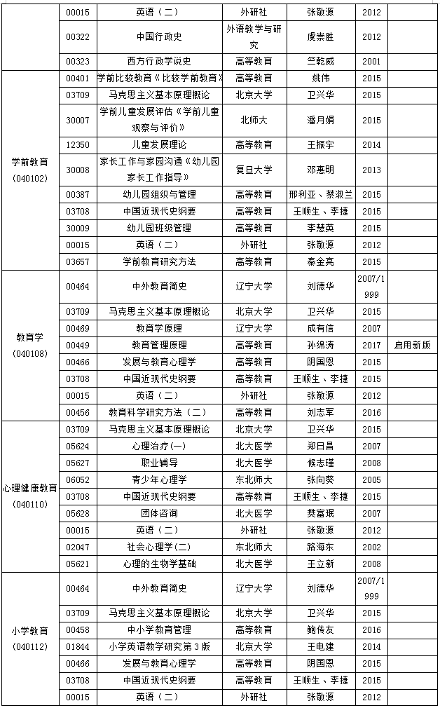 安徽省高等教育自學(xué)考試2018年10月份考試教材版本目錄