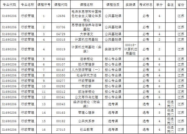 江蘇自考行政管理專業(yè)(?？贫?考試科目