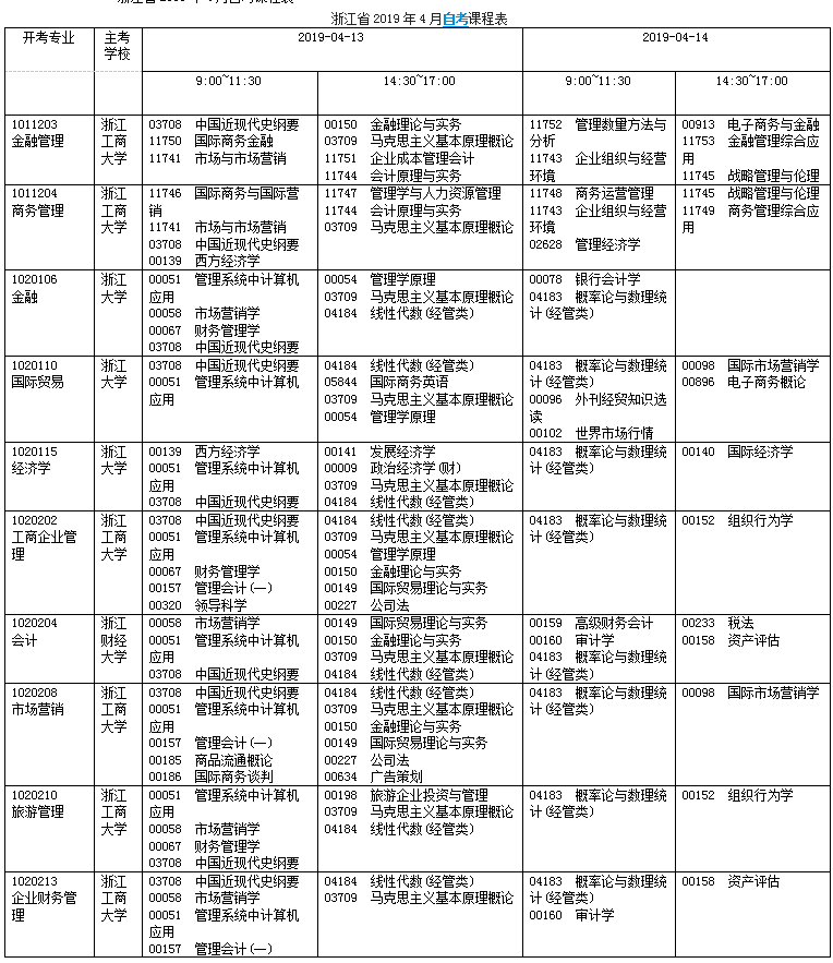 浙江省2019年4月自考課程表