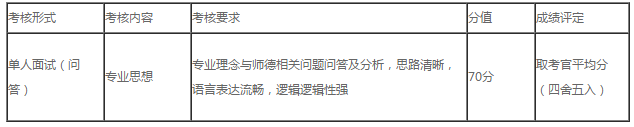 内蒙古民族幼儿师范高等专科学校2019年单独招生考试安排及面试方案2.png