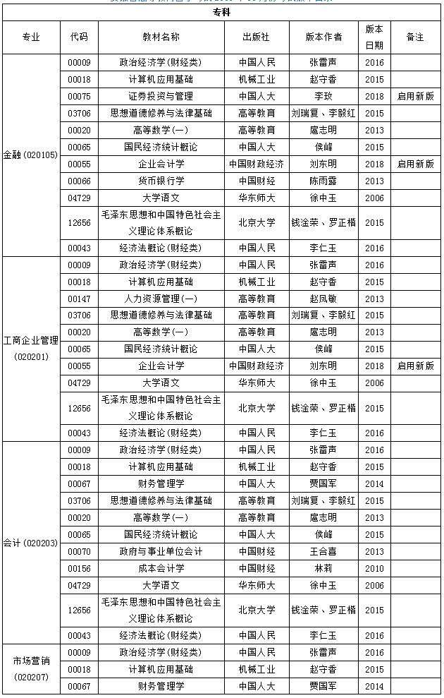 安徽省高等教育自學(xué)考試2018年10月份考試教材版本目錄