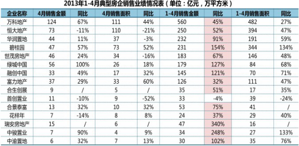 自考行政管理专业毕业论文：国家房地产调控政策的研究