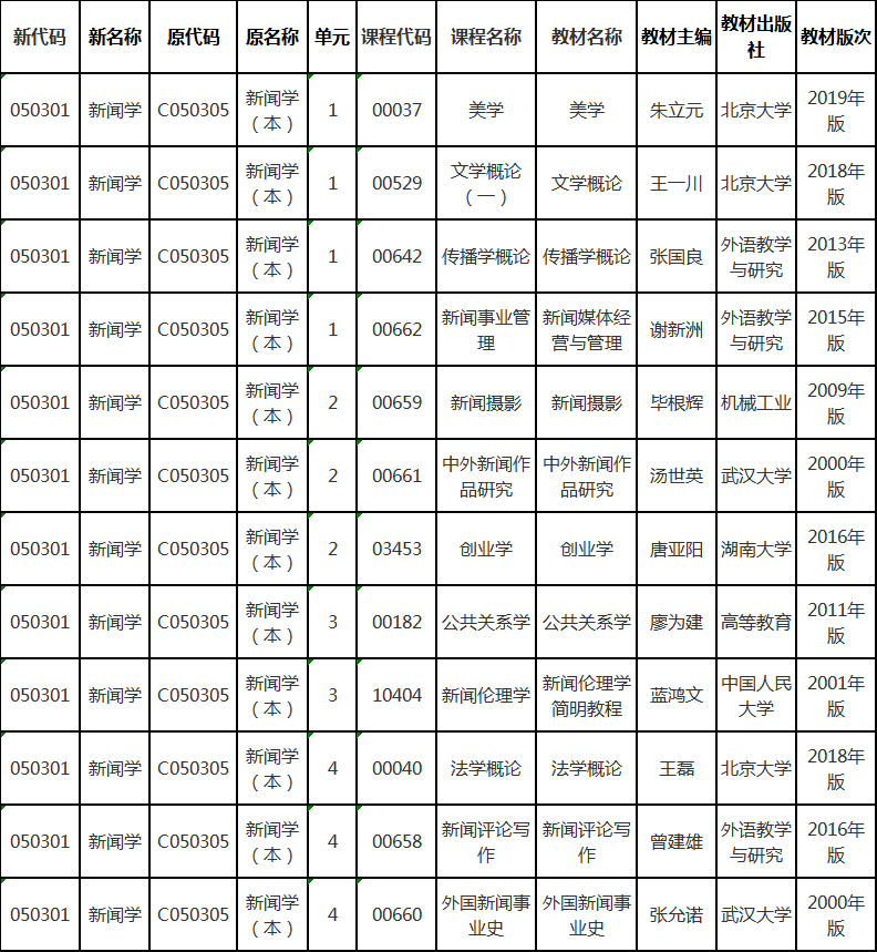 2020年4月自考新聞學(xué)本科專業(yè)教材安排表