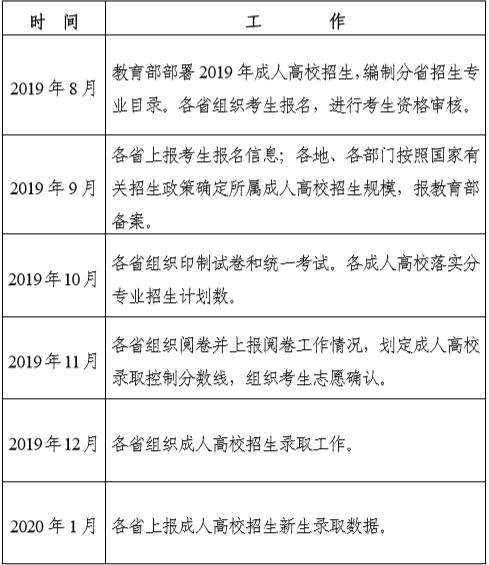 2019年湖南成考日程安排.png