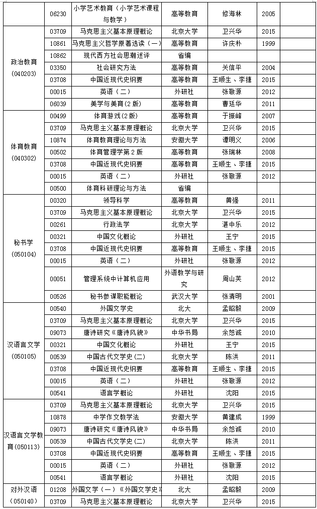 安徽省高等教育自學(xué)考試2018年10月份考試教材版本目錄