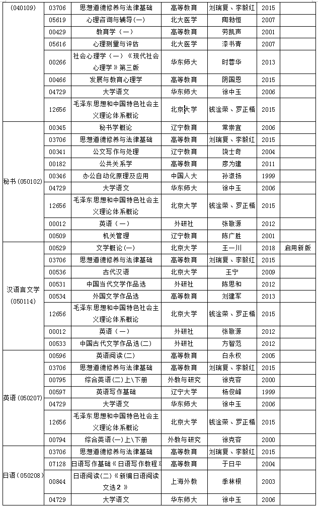 安徽省高等教育自學(xué)考試2018年10月份考試教材版本目錄