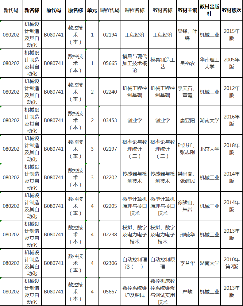 湖南省2020年4月自考數控技術（本）有課程及教材