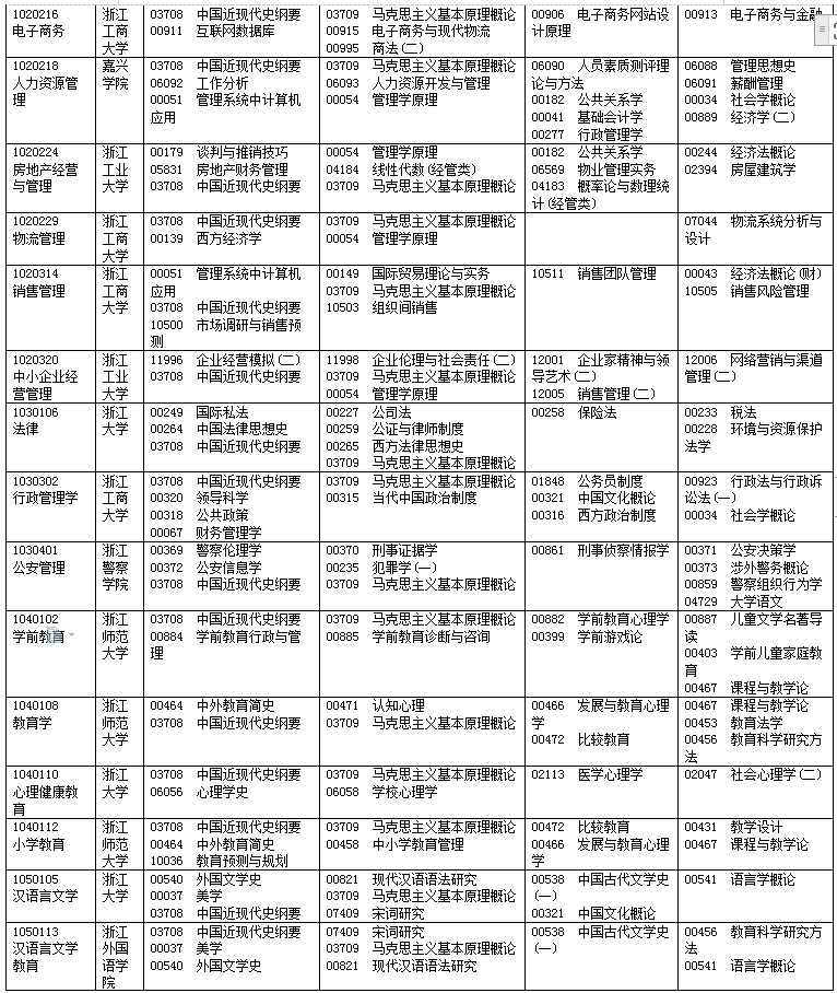浙江省2019年4月自考課程表