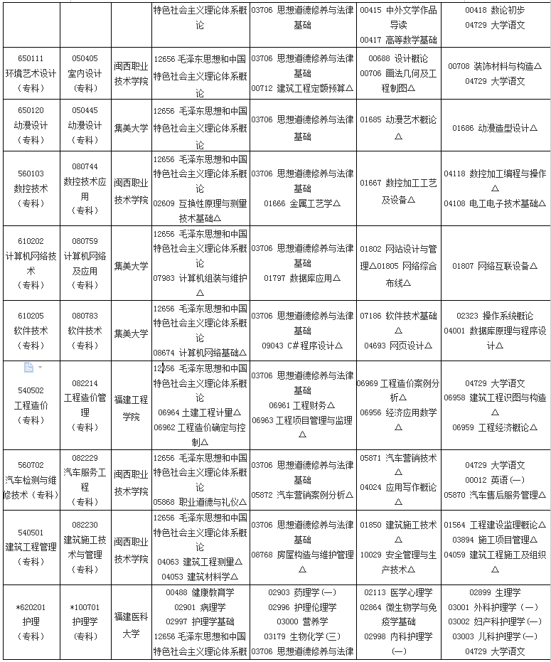 福建2019年4月自考考試課程及時間安排一覽