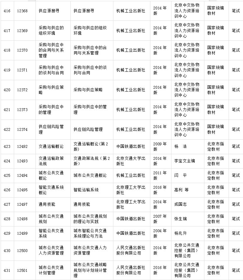 i北京市2020年高等教育自学考试教材信息表