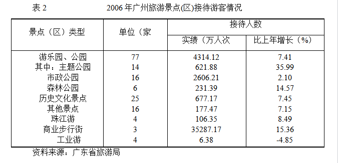 自考毕业论文：广东省旅游业对策探析